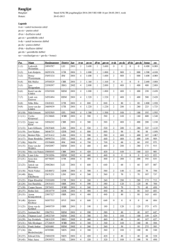Jeugdranglijst jongens tot en met 14 jaar - pdf 66 KB