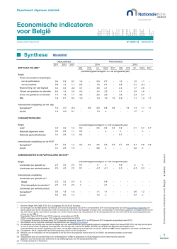 Economische indicatoren voor Belgi&euml;