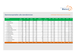 Uitslagenlijst per partij Waterschap De Dommel 2015