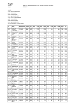 Jeugdranglijst meisjes tot en met 14 jaar - pdf 43,8 KB