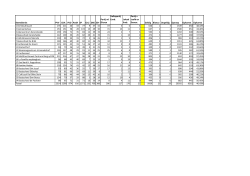 Stemdistrict PVV CDA VVD PvdA SP GrLi D66 50+ Partij vd Dieren