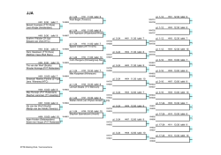 Indeling A Ranglijst Den Haag 2015 4.0