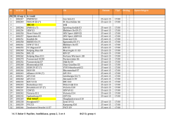 14.15 Beker E-Pupillen, hoofdklasse, groep 2, 3 en 4