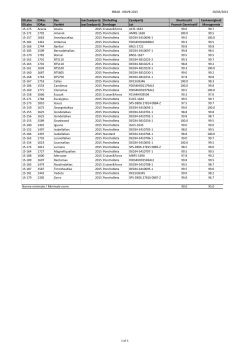 IRBAB - KBIVB 2015 20/03/2015 IDLabo IDRas Ras JaarZaadpartij