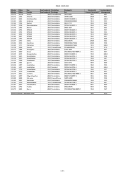 IRBAB - KBIVB 2015 20/03/2015 IDLabo IDRas Ras JaarZaadpartij