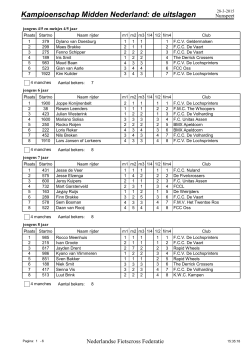 Kampioenschap Midden Nederland: de uitslagen