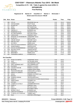 CSI3*/CSI1* - Vilamoura Atlantic Tour 2015 - 5th Week