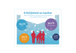 Infographic erfelijkheid