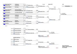 Heren U15 -46 Oost-Vlaanderen Golden Judocup Zelzate KJC Zelzate
