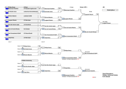 Heren U21+ -66 Oost-Vlaanderen Golden Judocup Zelzate KJC