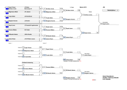 Heren U15 -50 Oost-Vlaanderen Golden Judocup Zelzate KJC Zelzate