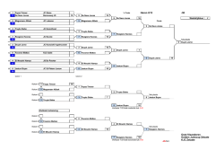Heren U15 -50 Oost-Vlaanderen Golden Judocup Zelzate KJC Zelzate