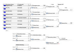 Dames U15