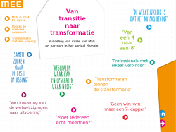 Jaarverslag 2014 &ndash; Van transitie naar transformatie