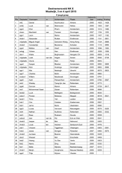 deelnemerslijst NK E 2015