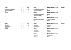 Uitslagen 1e en 2e ronde