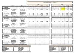 Hoofdklasse poule 2