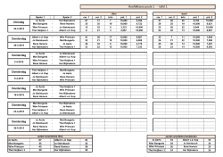 Hoofdklasse poule 1