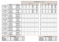 Hoofdklasse poule 1