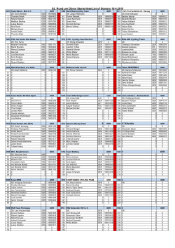 82. Rund um Düren Starterliste/List of Starters 19.4.2015