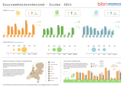 Duurzaamheidsonderzoek - Zuidas 2014