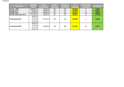 Stand van zaken betreffende inzamelingen op 01/04/2015 (.PDF)