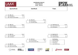Official Results NK Snowboard Parallelslalom