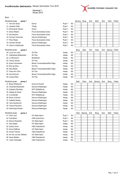 Invulformulier deelnemers Moreau Gymnastics Tour 2015 Wedstrijd