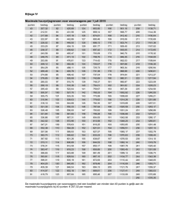 Huurprijzen woonwagens per 1 juli 2015