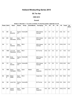 Holland Windsurfing Series 2015
