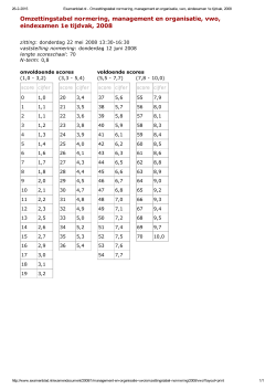 Omzettingstabel normering, management en organisatie, vwo