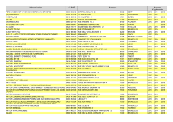 Dénomination n° BCE Adresse Années d`agréments