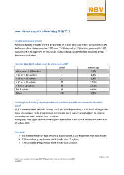 Imkernieuws enqu&ecirc;te uitwintering 2014/2015