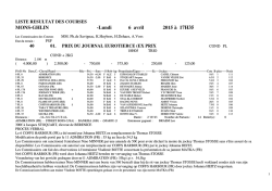 Results - Jockey Club