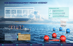 Infographic Batenmanagement