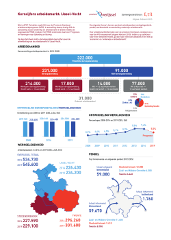 Factsheet IJssel-Vecht 2015