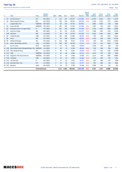 Titel Top 20 - Maccsbox.nl