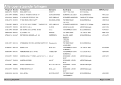 openstaande falingen