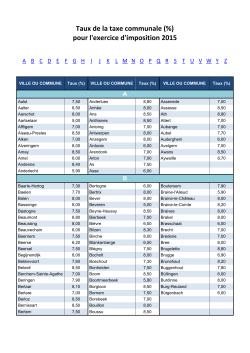 Taux de la taxe communale (%) pour l`exercice d`imposition 2015