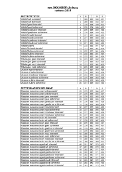 vzw SKK-KBOF-Limburg reeksen 2015