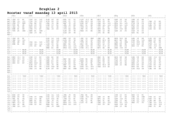 Brugklas 2 Rooster vanaf maandag 13 april 2015