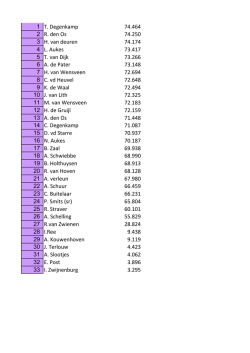 Eindstand punten 2014-2015