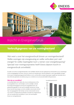 Inzicht in Energieverbruik
