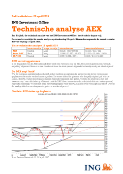 Technische Analyse AEX