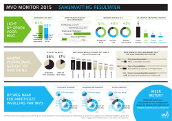 MVO Monitor 2015 - samenvatting resultaten
