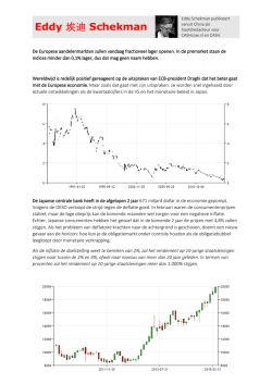 Eddy 埃迪 Schekman - ABN AMRO Markets