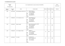 Hatcheries and breeding establishments