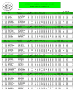 Einduitslag persoonlijk 2014-15 LA
