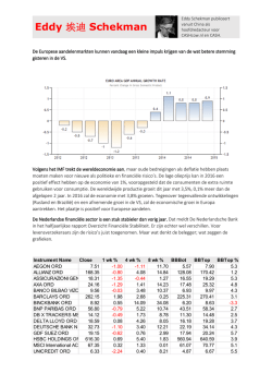 Eddy 埃迪 Schekman - ABN AMRO Markets