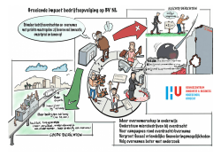 infographic - Hogeschool Utrecht